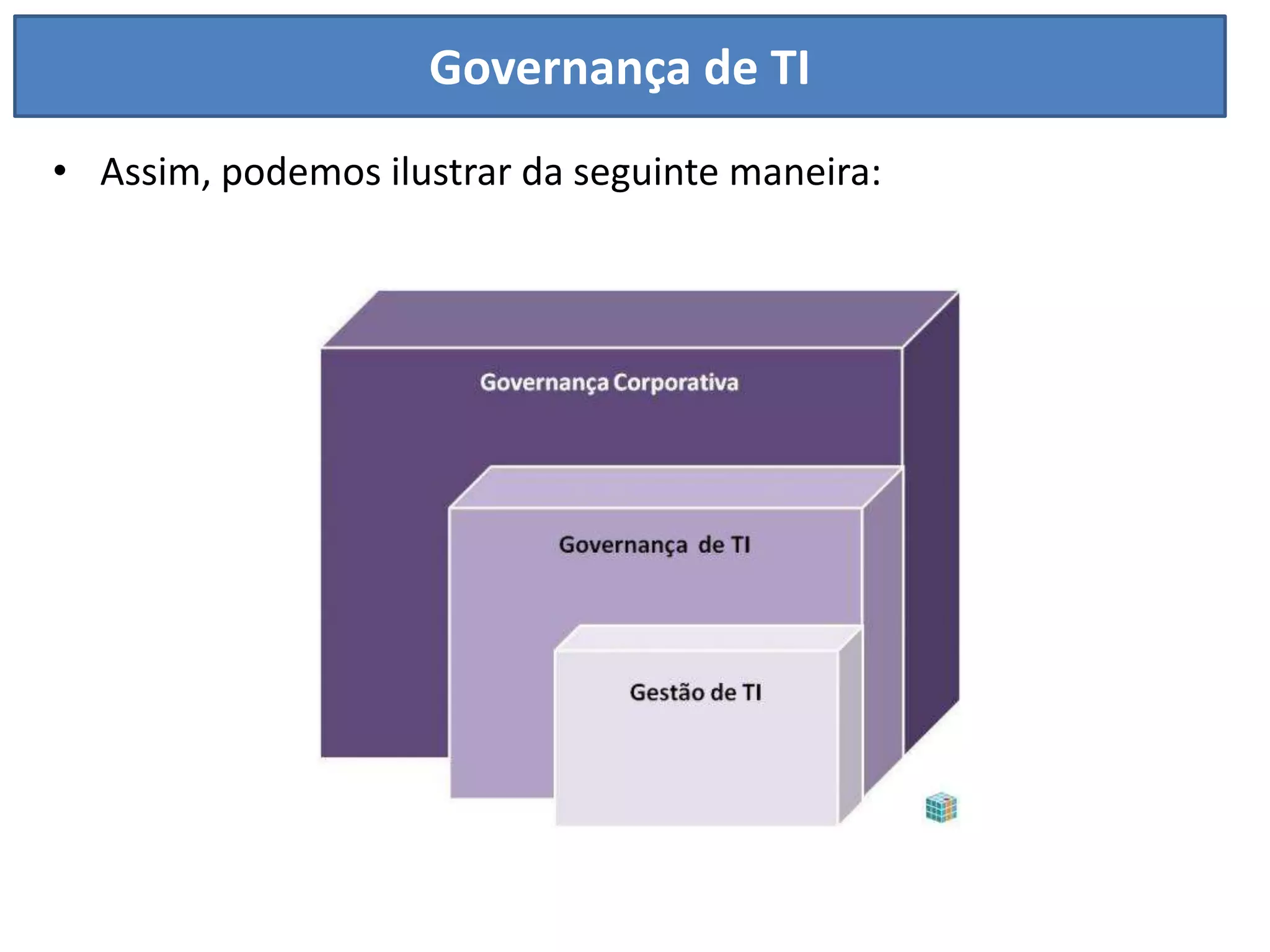 Governança de TI
• Assim, podemos ilustrar da seguinte maneira:
 