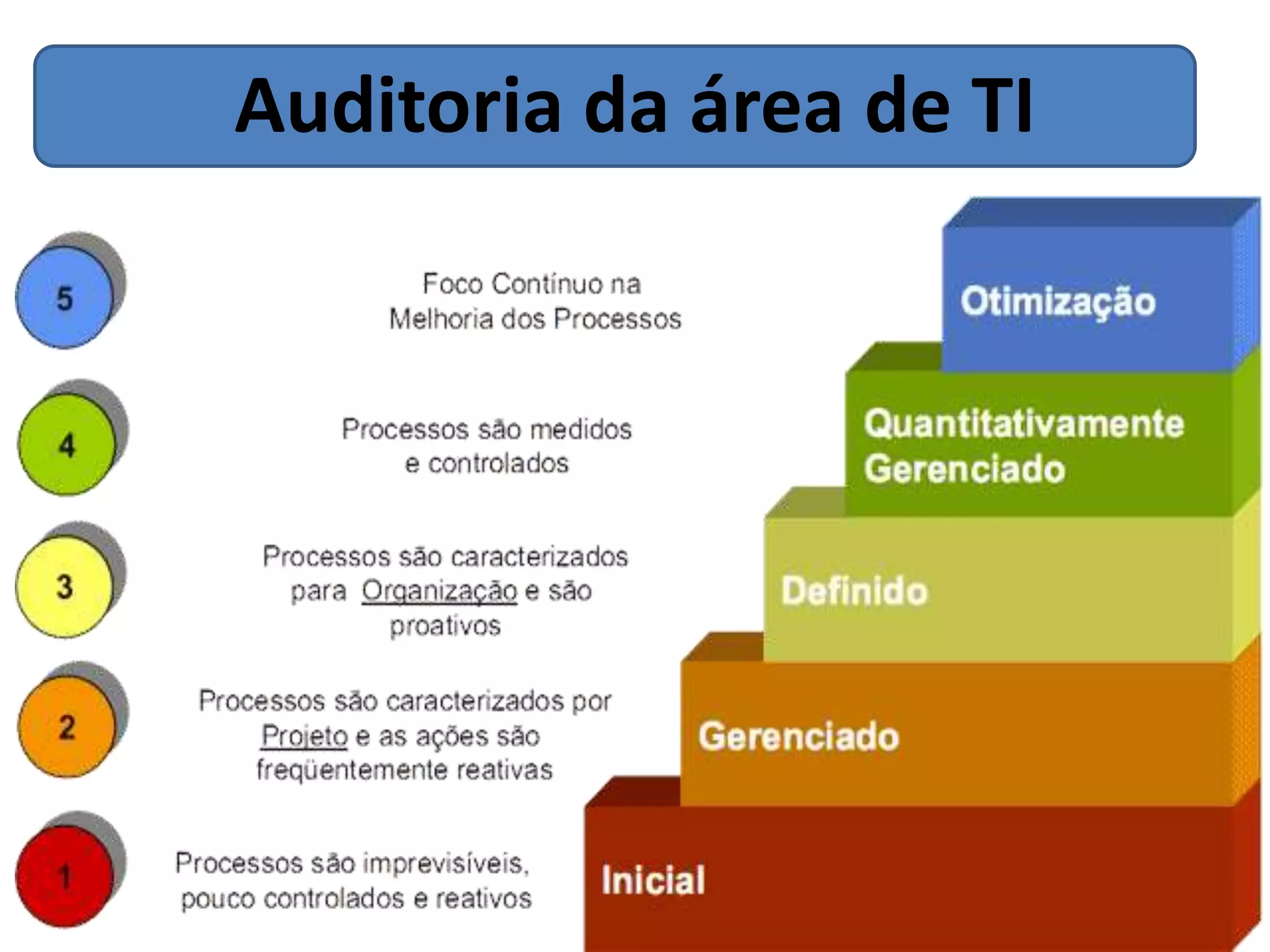 Auditoria da área de TI
 