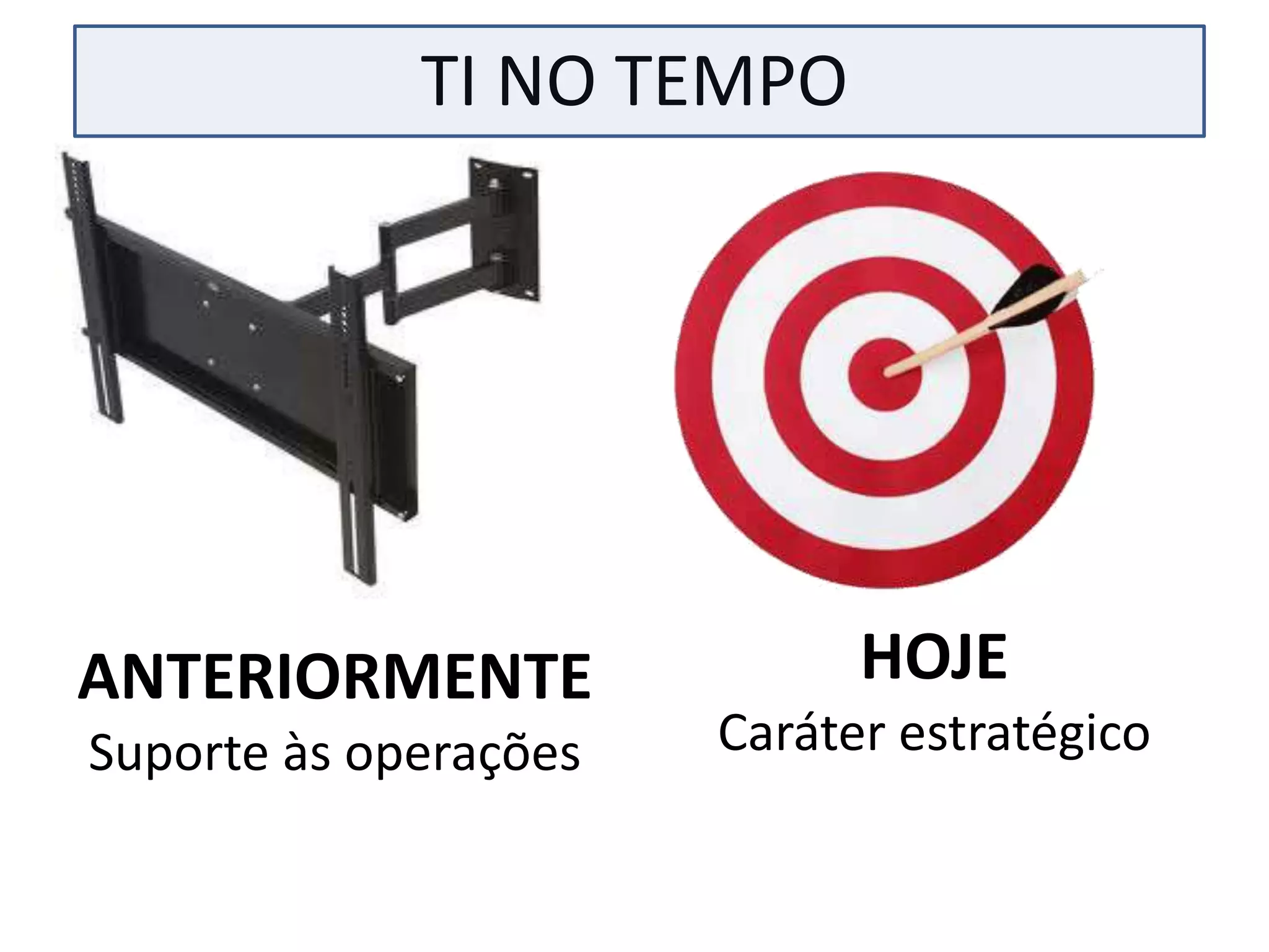 TI NO TEMPO




ANTERIORMENTE                HOJE
Suporte às operações   Caráter estratégico
 