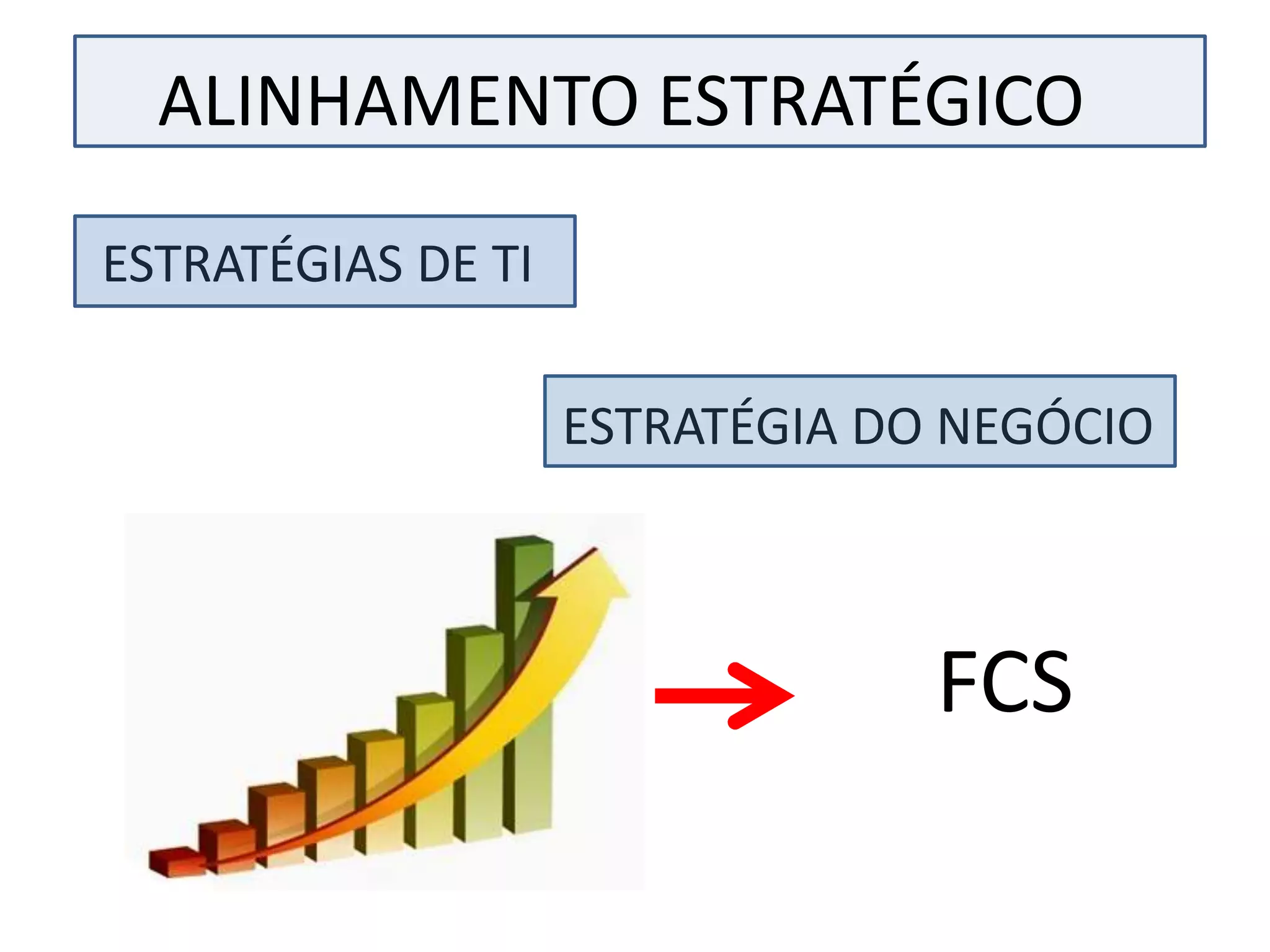 ALINHAMENTO ESTRATÉGICO

ESTRATÉGIAS DE TI

                    ESTRATÉGIA DO NEGÓCIO



                                 FCS
 