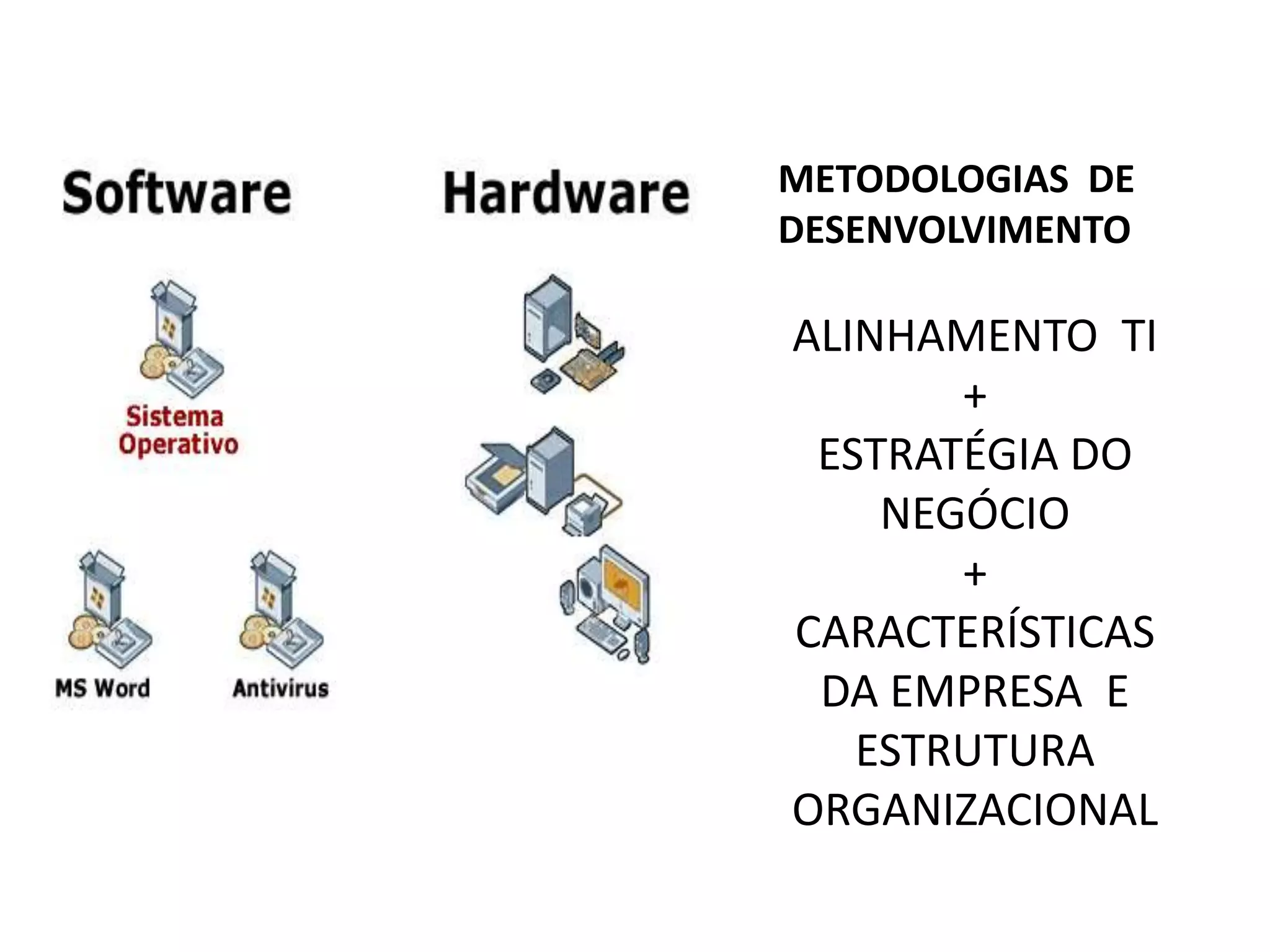 METODOLOGIAS DE
DESENVOLVIMENTO

ALINHAMENTO TI
       +
 ESTRATÉGIA DO
    NEGÓCIO
       +
CARACTERÍSTICAS
 DA EMPRESA E
   ESTRUTURA
ORGANIZACIONAL
 
