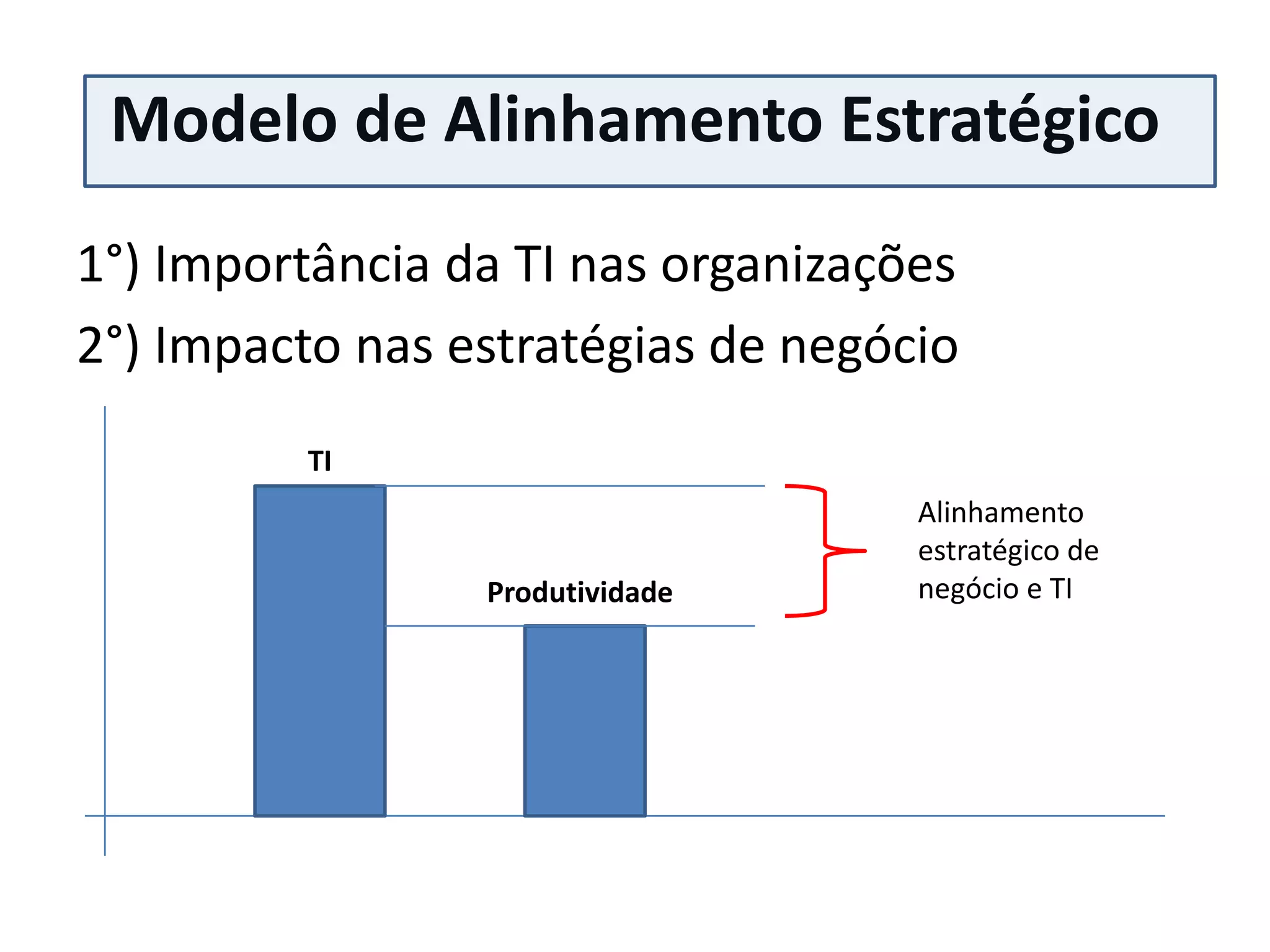 Modelo de Alinhamento Estratégico
1°) Importância da TI nas organizações
2°) Impacto nas estratégias de negócio
         TI
                                    Alinhamento
                                    estratégico de
                 Produtividade      negócio e TI
 