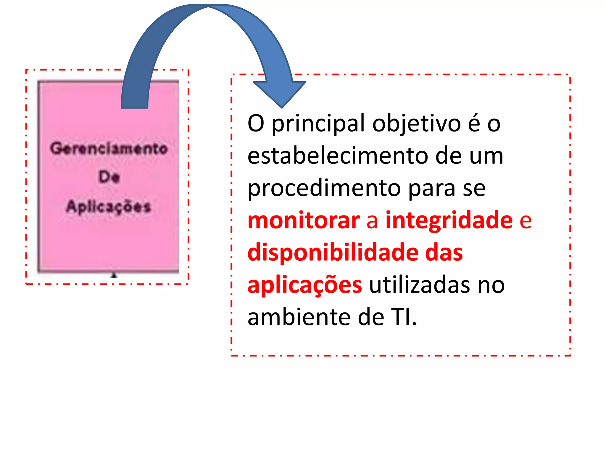 O principal objetivo é o
estabelecimento de um
procedimento para se
monitorar a integridade e
disponibilidade das
aplicações utilizadas no
ambiente de TI.
 