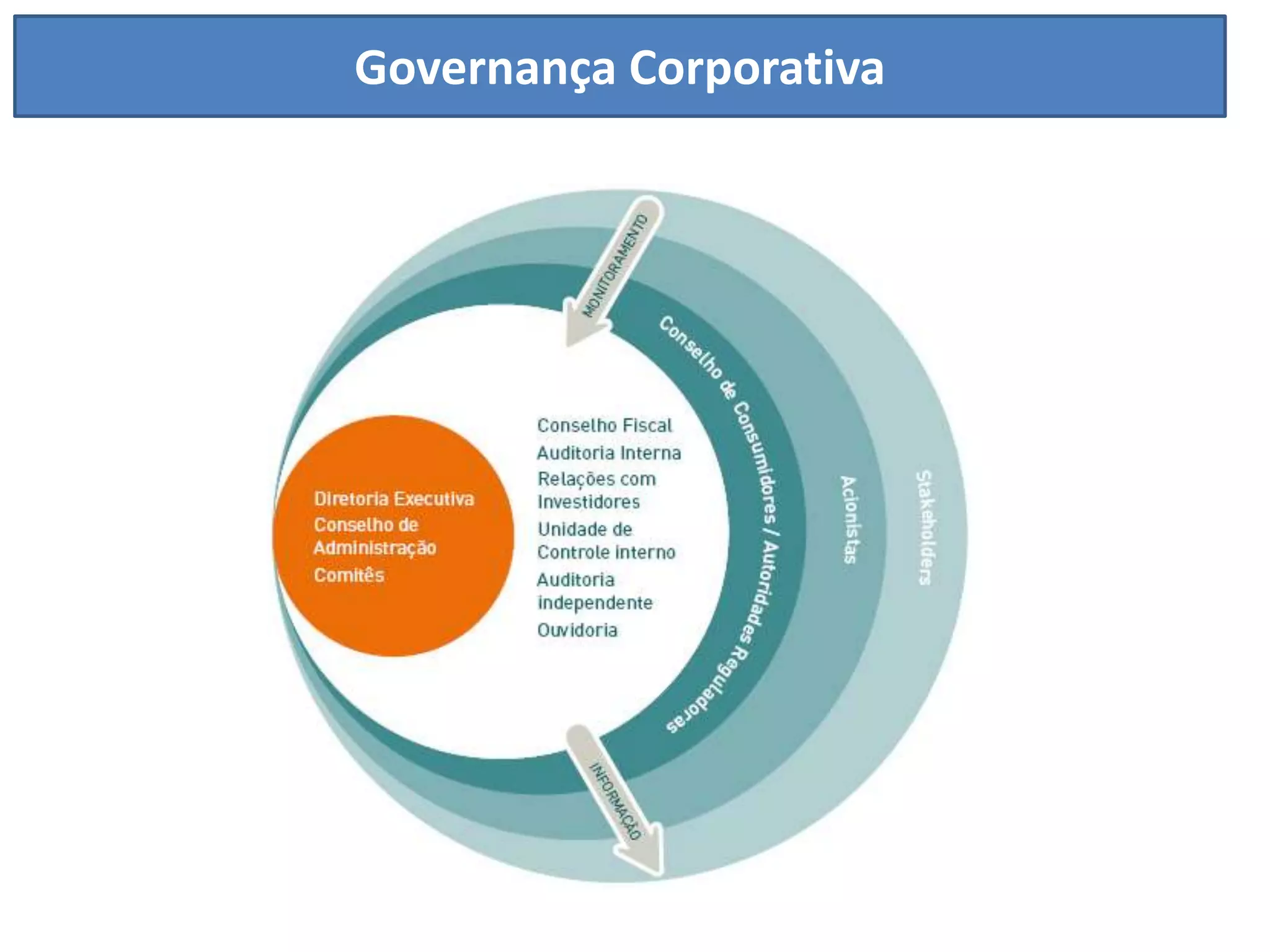 Governança Corporativa
 