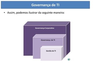 Governança de TI
• Assim, podemos ilustrar da seguinte maneira:
 