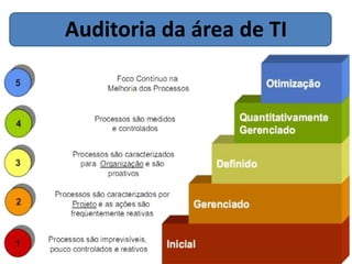 Auditoria da área de TI
 