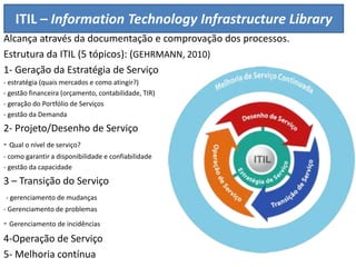ITIL – Information Technology Infrastructure Library
Alcança através da documentação e comprovação dos processos.
Estrutura da ITIL (5 tópicos): (GEHRMANN, 2010)
1- Geração da Estratégia de Serviço
- estratégia (quais mercados e como atingir?)
- gestão financeira (orçamento, contabilidade, TIR)
- geração do Portfólio de Serviços
- gestão da Demanda
2- Projeto/Desenho de Serviço
- Qual o nível de serviço?
- como garantir a disponibilidade e confiabilidade
- gestão da capacidade
3 – Transição do Serviço
- gerenciamento de mudanças
- Gerenciamento de problemas
- Gerenciamento de incidências
4-Operação de Serviço
5- Melhoria contínua
 