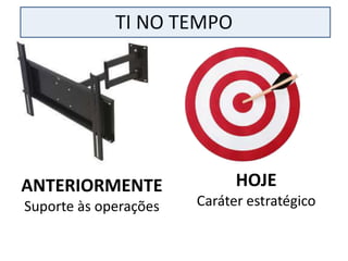 TI NO TEMPO




ANTERIORMENTE                HOJE
Suporte às operações   Caráter estratégico
 