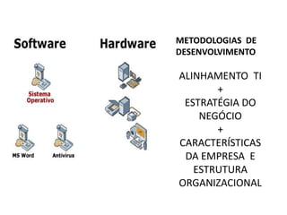METODOLOGIAS DE
DESENVOLVIMENTO

ALINHAMENTO TI
       +
 ESTRATÉGIA DO
    NEGÓCIO
       +
CARACTERÍSTICAS
 DA EMPRESA E
   ESTRUTURA
ORGANIZACIONAL
 