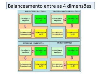 Balanceamento entre as 4 dimensões
 