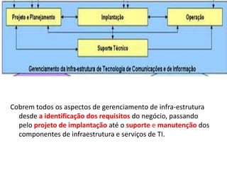 Cobrem todos os aspectos de gerenciamento de infra-estrutura
  desde a identificação dos requisitos do negócio, passando
  pelo projeto de implantação até o suporte e manutenção dos
  componentes de infraestrutura e serviços de TI.
 