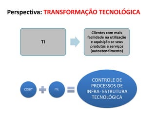 Perspectiva: TRANSFORMAÇÃO TECNOLÓGICA

                           Clientes com mais
                        facilidade na utilização
            TI            e aquisição se seus
                          produtos e serviços
                          (autoatendimento)




                          CONTROLE DE
                          PROCESSOS DE
    COBIT        ITIL
                        INFRA- ESTRUTURA
                          TECNOLÓGICA
 