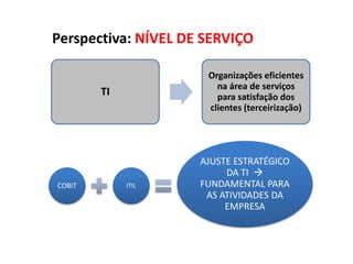 Perspectiva: NÍVEL DE SERVIÇO

                      Organizações eficientes
                        na área de serviços
        TI              para satisfação dos
                      clientes (terceirização)




                     AJUSTE ESTRATÉGICO
                          DA TI 
COBIT        ITIL    FUNDAMENTAL PARA
                      AS ATIVIDADES DA
                          EMPRESA
 