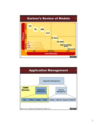Cobit, itil and cmmi a tutorial PDF