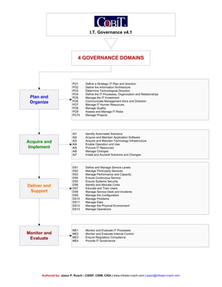 I.T. Governance v4.1
4 GOVERNANCE DOMAINS
Monitor and
Evaluate
Acquire and
Implement
Plan and
Organize
Deliver and
Support...