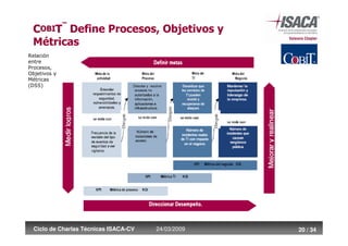 Cobi T Para Que Sirve