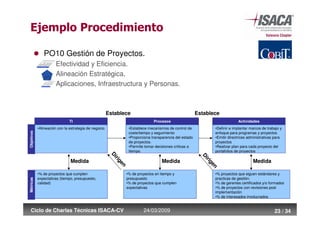 Cobi T Para Que Sirve