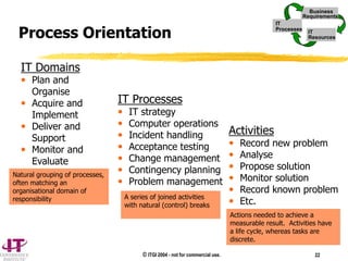 © ITGI 2004 - not for commercial use. 22
IT Domains
• Plan and
Organise
• Acquire and
Implement
• Deliver and
Support
• Monitor and
Evaluate
IT Processes
• IT strategy
• Computer operations
• Incident handling
• Acceptance testing
• Change management
• Contingency planning
• Problem management
Activities
• Record new problem
• Analyse
• Propose solution
• Monitor solution
• Record known problem
• Etc.
Natural grouping of processes,
often matching an
organisational domain of
responsibility A series of joined activities
with natural (control) breaks
Actions needed to achieve a
measurable result. Activities have
a life cycle, whereas tasks are
discrete.
Process Orientation
IT
Processes
Business
Requirements
IT
Resources
IT
Processes
Business
Requirements
IT
Resources
 