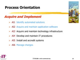 © ITGI 2004 - not for commercial use. 26
 AI1 Identify automated solutions
 AI2 Acquire and maintain application software
 AI3 Acquire and maintain technology infrastructure
 AI4 Develop and maintain IT procedures
 AI5 Install and accredit systems
 AI6 Manage changes
Process Orientation
Acquire and Implement
 