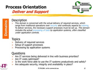 © ITGI 2004 - not for commercial use. 27
Description
 This domain is concerned with the actual delivery of required services, which
range from traditional operations over security and continuity aspects to training.
To deliver services, the necessary support processes must be set up. This domain
includes the actual processing of data by application systems, often classified
under application controls.
Topics
 Delivery of required services
 Setup of support processes
 Processing by application systems
Questions
 Are IT services being delivered in line with business priorities?
 Are IT costs optimised?
 Is the work force able to use the IT systems productively and safely?
 Are adequate security, integrity and availability in place?
Domains
Process Orientation
Deliver and Support
IT
Processes
Business
Requirements
IT
Resources
IT
Processes
Business
Requirements
IT
Resources
 