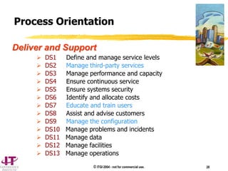 © ITGI 2004 - not for commercial use. 28
 DS1 Define and manage service levels
 DS2 Manage third-party services
 DS3 Manage performance and capacity
 DS4 Ensure continuous service
 DS5 Ensure systems security
 DS6 Identify and allocate costs
 DS7 Educate and train users
 DS8 Assist and advise customers
 DS9 Manage the configuration
 DS10 Manage problems and incidents
 DS11 Manage data
 DS12 Manage facilities
 DS13 Manage operations
Process Orientation
Deliver and Support
 