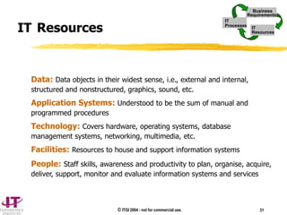 © ITGI 2004 - not for commercial use. 31
Data: Data objects in their widest sense, i.e., external and internal,
structured and nonstructured, graphics, sound, etc.
Application Systems: Understood to be the sum of manual and
programmed procedures
Technology: Covers hardware, operating systems, database
management systems, networking, multimedia, etc.
Facilities: Resources to house and support information systems
People: Staff skills, awareness and productivity to plan, organise, acquire,
deliver, support, monitor and evaluate information systems and services
IT Resources
IT
Processes
Business
Requirements
IT
Resources
IT
Processes
Business
Requirements
IT
Resources
 