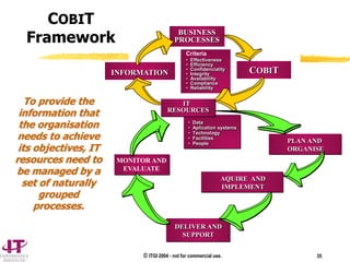© ITGI 2004 - not for commercial use. 35
BUSINESS
PROCESSES
INFORMATION
• Effectiveness
• Efficiency
• Confidenciality
• Integrity
• Availability
• Compliance
• Reliability
Criteria
COBIT
IT
RESOURCES
• Data
• Aplication systems
• Technology
• Facilities
• People PLAN AND
ORGANISE
AQUIRE AND
IMPLEMENT
DELIVER AND
SUPPORT
COBIT
Framework
To provide the
information that
the organisation
needs to achieve
its objectives, IT
resources need to
be managed by a
set of naturally
grouped
processes.
MONITOR AND
EVALUATE
 