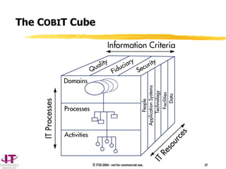 © ITGI 2004 - not for commercial use. 37
The COBIT Cube
 