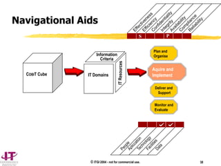 © ITGI 2004 - not for commercial use. 38
IT Domains
Information
Criteria
Plan and
Organise
Aquire and
Implement
Deliver and
Support
Monitor and
Evaluate
S P
Navigational Aids
COBIT Cube
 