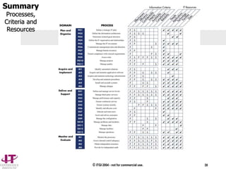 © ITGI 2004 - not for commercial use. 39
Summary
Processes,
Criteria and
Resources
 