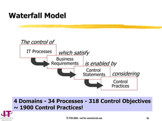 © ITGI 2004 - not for commercial use. 45
The control of
IT Processes which satisfy
is enabled by
Control
Statements considering
Control
Practices
Waterfall Model
4 Domains - 34 Processes - 318 Control Objectives
~ 1900 Control Practices!
Business
Requirements
 