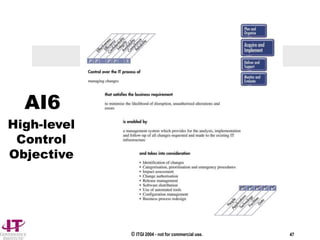 © ITGI 2004 - not for commercial use. 47
AI6
High-level
Control
Objective
 