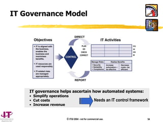 © ITGI 2004 - not for commercial use. 54
IT Governance Model
IT governance helps ascertain how automated systems:
• Simplify operations
• Cut costs
• Increase revenue
Needs an IT control framework
 