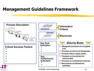 © ITGI 2004 - not for commercial use. 58
Control
Statements
Control
Practices
is enabled by
and considers
IT Processes
The control of
Business
Requirements
which satisfy
Process Description
Critical Success Factors






Key Goal
Indicators



Key
Performance
Indicators


Information
Criteria
Resources
0 - Management processes are not applied
at all.
1 - Processes are ad hoc and disorganised.
2 - Processes follow a regular pattern.
3 - Processes are documented and
communicated.
4 - Processes are monitored and measured.
5 - Best practices are followed and
automated.
Maturity Model
Management Guidelines Framework
 