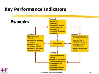 © ITGI 2004 - not for commercial use. 62
• Number of IT
customers
• Cost per IT customer
• Cost-efficiency of IT
processes up
• Delivery of IT value per
employee
Information
• Availability of systems
and services
• Developments on
schedule and budget
• Throughput and
response times
• Amount of errors and
rework
• Level of service
delivery
• Satisfaction of existing
customers
• Number of new
customers reached
• Number of new service
delivery channels
Financial
Customer
• Staff productivity and
morale
• Number of staff trained
in new techno/services
• Value delivery per
employee
• Increased availability
knowledge systems
Learning
Process
Key Performance Indicators
Examples
 
