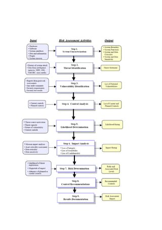 Cobit risk | DOCX