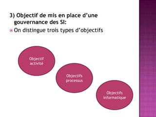 3) Objectif de mis en place d’une
gouvernance des SI:
 On distingue trois types d’objectifs

Objectif
activité
Objectifs
processus
Objectifs
informatique

 