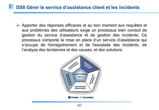 DS8 Gérer le service d’assistance client et les incidents

 Apporter des réponses efficaces et au bon moment aux requêtes et
aux problèmes des utilisateurs exige un processus bien conduit de
gestion du service d’assistance et de gestion des incidents. Ce
processus comporte la mise en place d’un service d’assistance qui
s’occupe de l'enregistrement et de l'escalade des incidents, de
l’analyse des tendances et des causes, et des solutions

101

 
