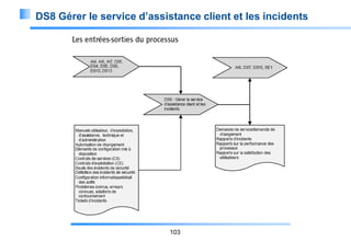 DS8 Gérer le service d’assistance client et les incidents

103

 
