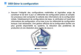 DS9 Gérer la configuration

 Assurer l’intégrité des configurations matérielles et logicielles exige de
constituer et de tenir à jour un référentiel de configuration précis et complet.
Ce processus doit comporter la collecte des informations de la configuration
initiale, l’établissement de configurations de base, la vérification et l’audit des
informations de configuration, et la mise à jour du référentiel de configuration
lorsque c’est nécessaire. Une gestion efficace de la configuration facilite une
plus grande disponibilité du système, la réduction des problèmes de
production et une résolution plus rapide de ceux-ci.

104

 