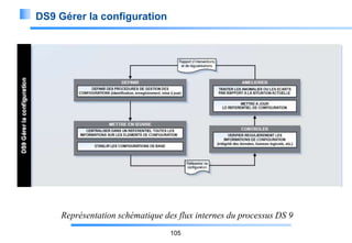 DS9 Gérer la configuration

Représentation schématique des flux internes du processus DS 9
105

 