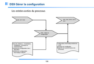 DS9 Gérer la configuration

106

 