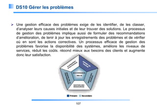 DS10 Gérer les problèmes

 Une gestion efficace des problèmes exige de les identifier, de les classer,
d’analyser leurs causes initiales et de leur trouver des solutions. Le processus
de gestion des problèmes implique aussi de formuler des recommandations
d’amélioration, de tenir à jour les enregistrements des problèmes et de vérifier
où en sont les actions correctives. Un processus efficace de gestion des
problèmes favorise la disponibilité des systèmes, améliore les niveaux de
services, réduit les coûts, répond mieux aux besoins des clients et augmente
donc leur satisfaction.

107

 