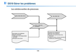 DS10 Gérer les problèmes

109

 
