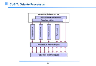 CoBIT: Orienté Processus

11

 