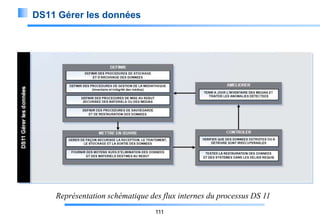 DS11 Gérer les données

Représentation schématique des flux internes du processus DS 11
111

 