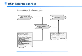 DS11 Gérer les données

112

 