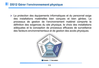 DS12 Gérer l’environnement physique

 La protection des équipements informatiques et du personnel exige
des installations matérielles bien conçues et bien gérées. Le
processus de gestion de l’environnement matériel comporte la
définition des exigences du site physique, le choix des installations
adéquates et la conception de processus efficaces de surveillance
des facteurs environnementaux et de gestion des accès physiques.

113

 