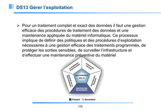 DS13 Gérer l’exploitation

 Pour un traitement complet et exact des données il faut une gestion
efficace des procédures de traitement des données et une
maintenance appliquée du matériel informatique. Ce processus
implique de définir des politiques et des procédures d’exploitation
nécessaires à une gestion efficace des traitements programmés, de
protéger les sorties sensibles, de surveiller l’infrastructure et
d’effectuer une maintenance préventive du matériel

116

 
