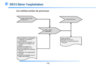 DS13 Gérer l’exploitation

118

 